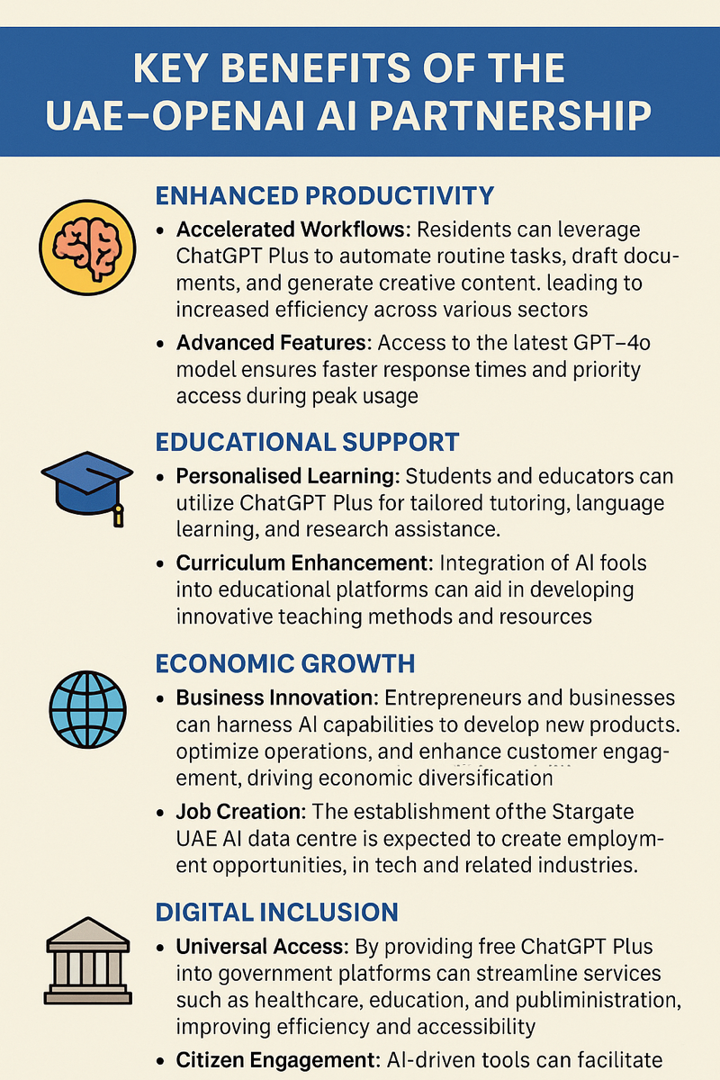 Key Benefits of ChatGPT Plus UAE-OpenAI Partnership