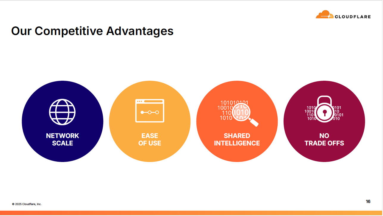 Our Competitive Advantages