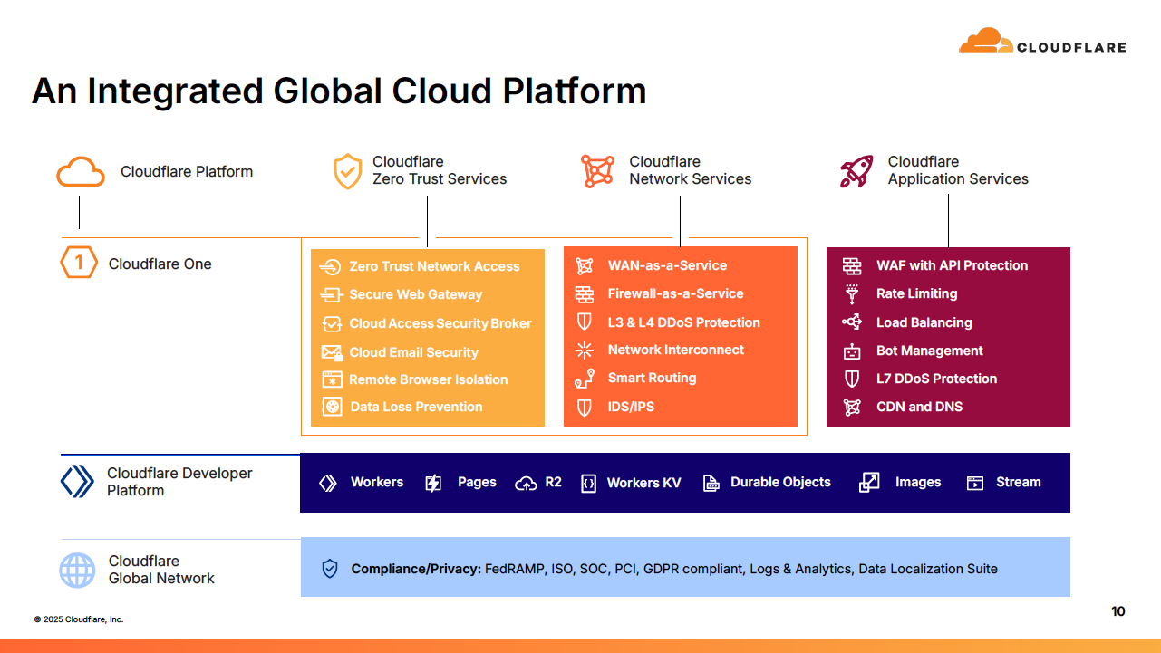An Integrated Global Cloud Platform